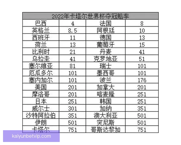 世界杯足球竞猜赔率解析 揭示赛前热度与球队表现的深度关系