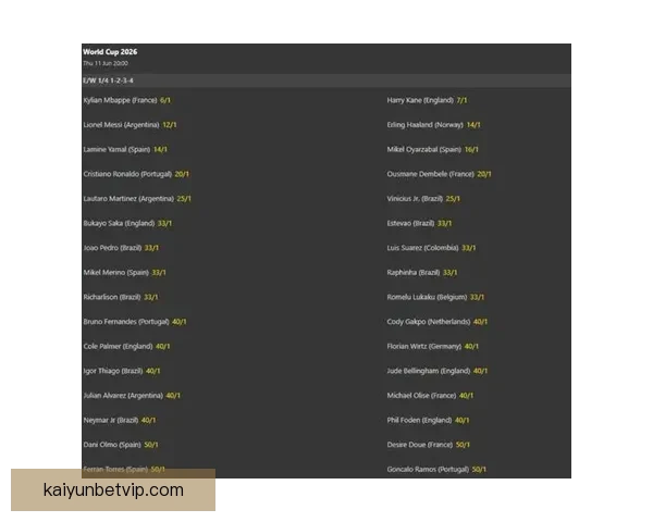 世界杯足球竞猜赔率解析 揭示赛前热度与球队表现的深度关系